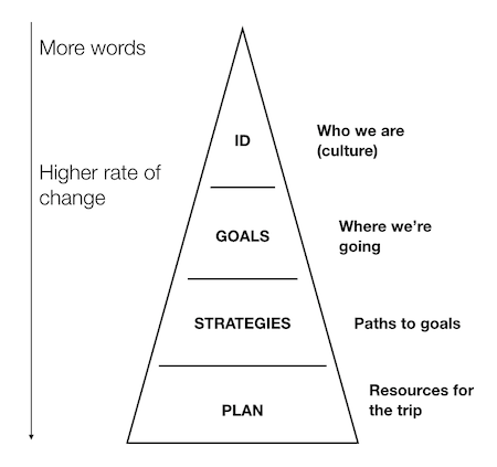 strategy-graph